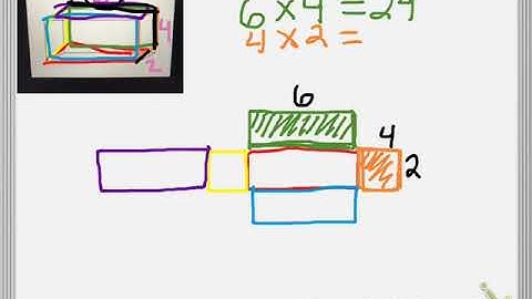Surface Area of a Rectangular Prism