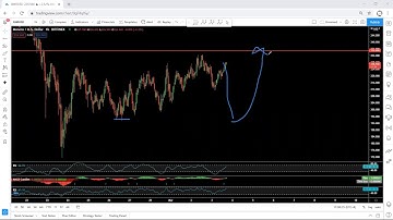 XMR - Monero Technical Analysis for March 3, 2021 - XMR