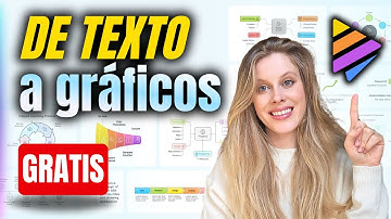 Crea gráficos profesionales en segundos con IA GRATIS | Tutorial