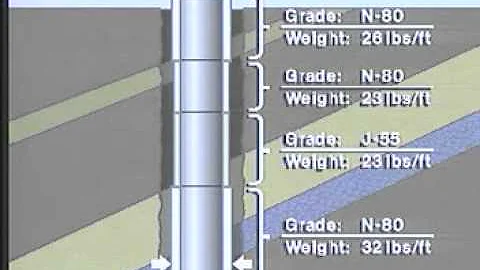 Drilling Part 7 : Casing Design