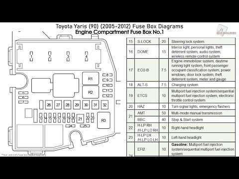 Toyota Yaris (90) (2005-2012) Fuse Box Diagrams