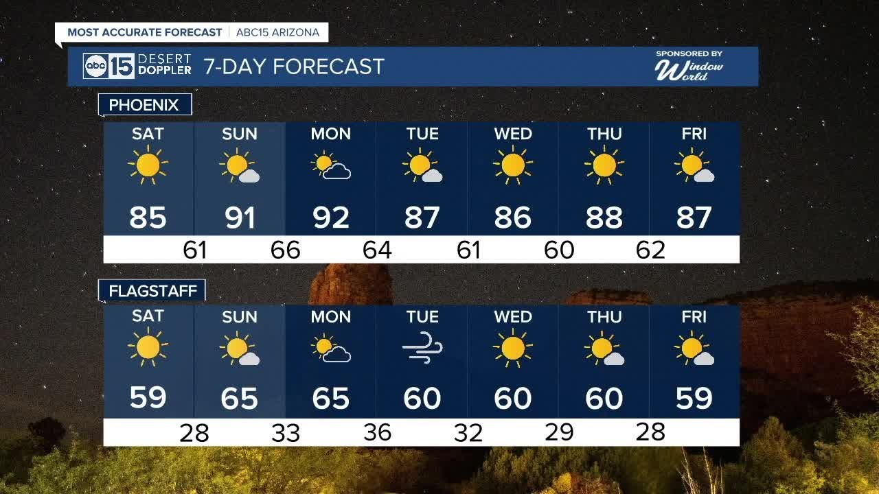 MOST ACCURATE FORECAST: Cooler today, warming up again over the weekend ...