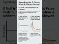 p-curve: the distribution of p-values