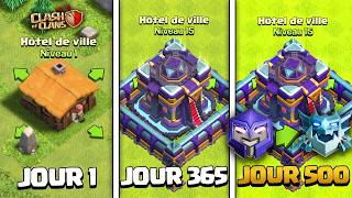 Le Retour du Compte Free to Play Hôtel de Ville 15 (Objec...