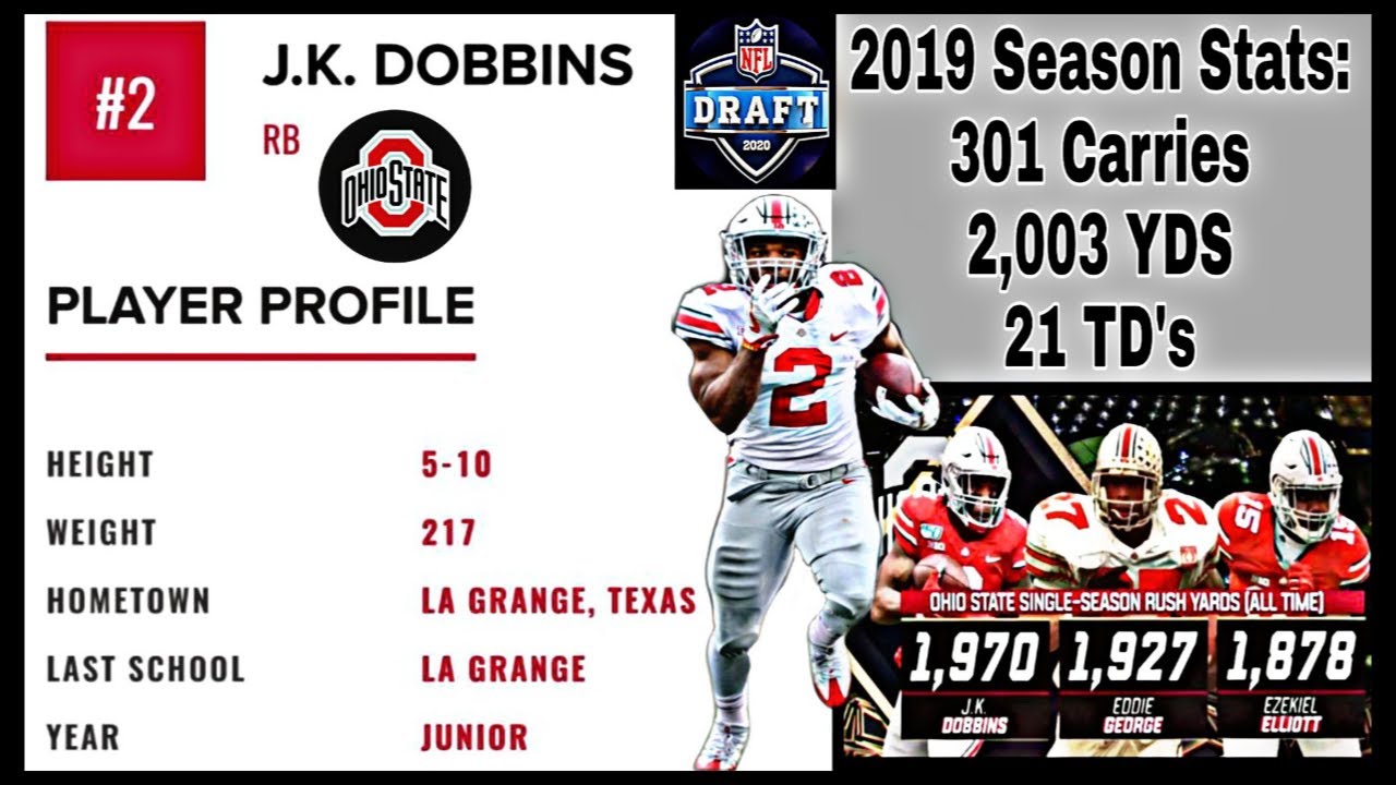 Ohio State RB J.K. Dobbins 2019 Season Highlights YouTube