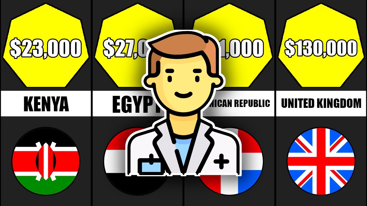 F2 Doctor Wage