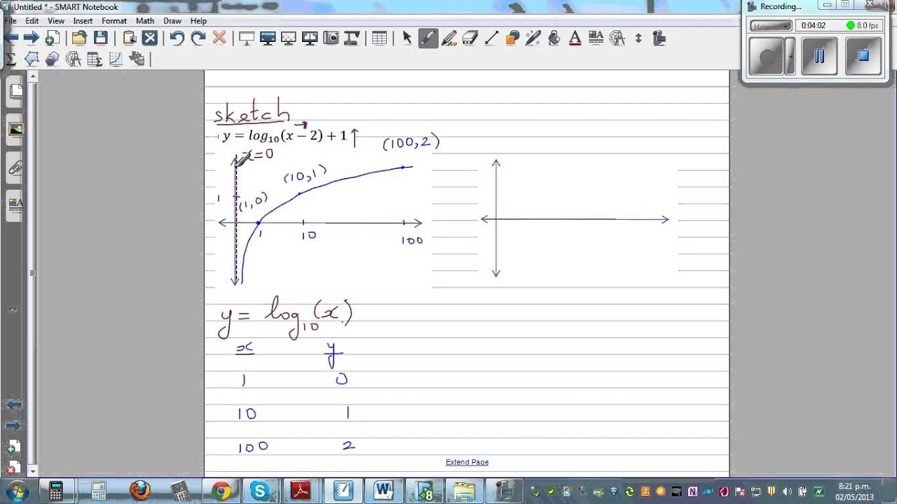 graph of log base 2 of x