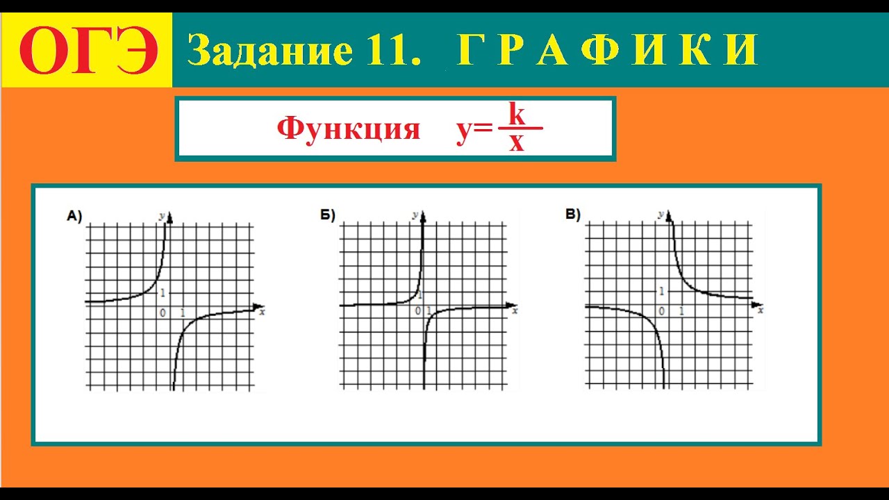 Прототипы 11 задания огэ. График гиперболы функция 11 задание ОГЭ. Гипербола задания ОГЭ. Графики функций ОГЭ. Графики гиперболы ОГЭ.