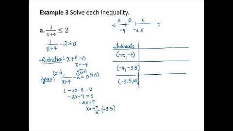 Rational inequalities