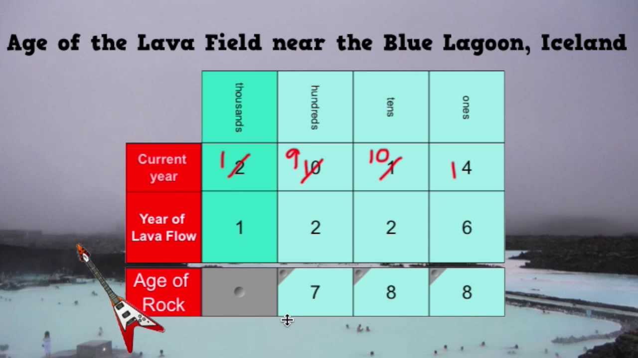 Place Value Charts - Whole Numbers - YouTube