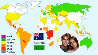 Datos Average IQ by Country Actualización