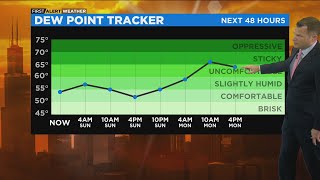 Chicago First Alert Weather: Storms late Monday