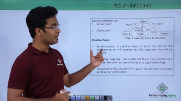 SAP ABAP - Architecture of SAP