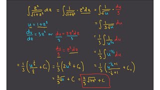 ANTIDIFFERENTIATION BY SUBSTITUTION