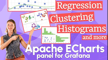 Histograms, Clustering. Regression in Apache ECharts panel for Grafana | ecStat library tutorial