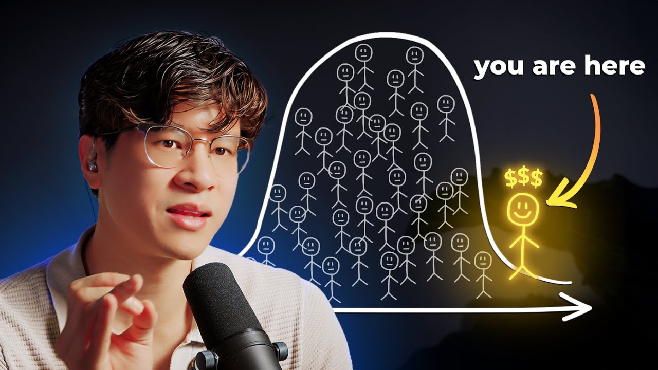 Outline Video How I Made 6 Figures By Becoming A Niche of One - FULL STRATEGY