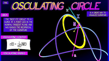 CalcBLUE 1 : Ch. 8.3 : Curvature & the Osculating  Circle