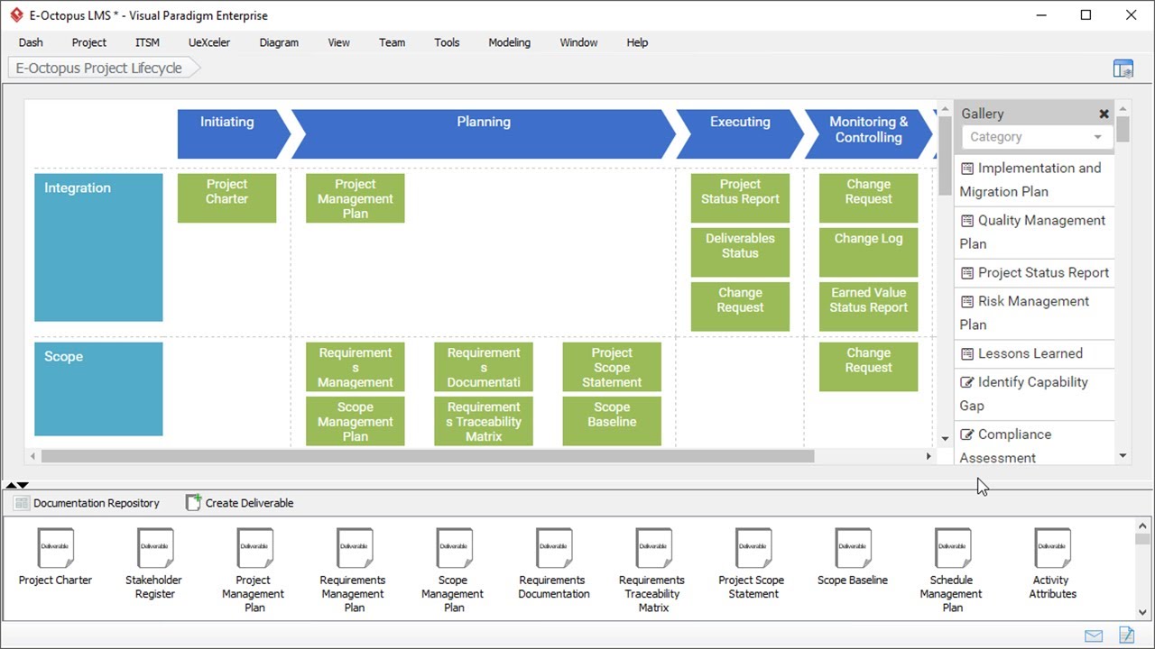 47 Processes Of Project Management Chart