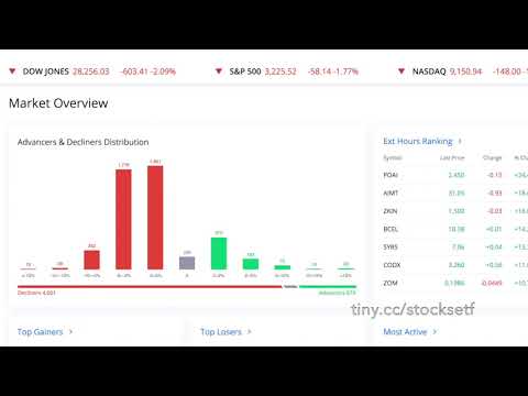 Webull trading stocks options