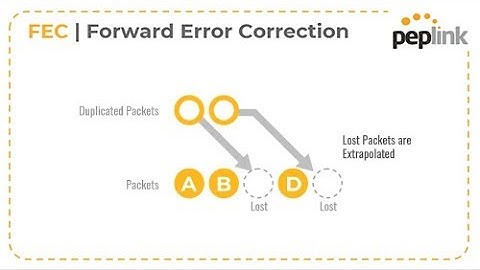 Webinar | What are the Benefits of Forward Error Correction
