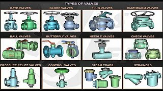 Valves Types and Operation ما هى انواع الصمامات واستخداماتها