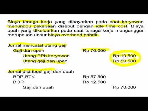 Video: Apa pentingnya biaya pekerjaan?