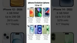 iPhone 12 to iPhone 17: The Ultimate Evolution! 📱🔥