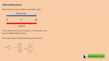 Further Kinematics - 1.28 Differentiating Vectors - Introduction