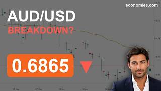 Will AUD/USD Break 0.6865 Rejected at 0.6950 Again (14 Jul 2026)