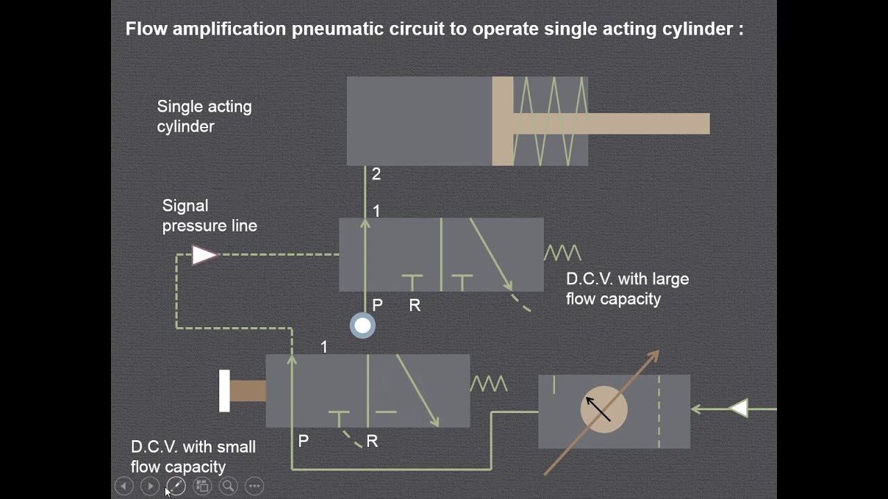 How flow amplification pneumatic circuit works YouTube