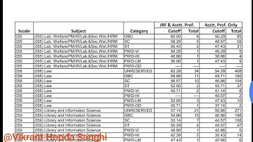 CBSE UGC Net November 2017 cutoff subject wise