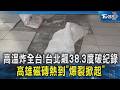 地獄高溫炸全台!台北飆38.3度破紀錄 高雄磁磚熱到「爆裂掀起」|TVBS新聞 @TVBSNEWS02