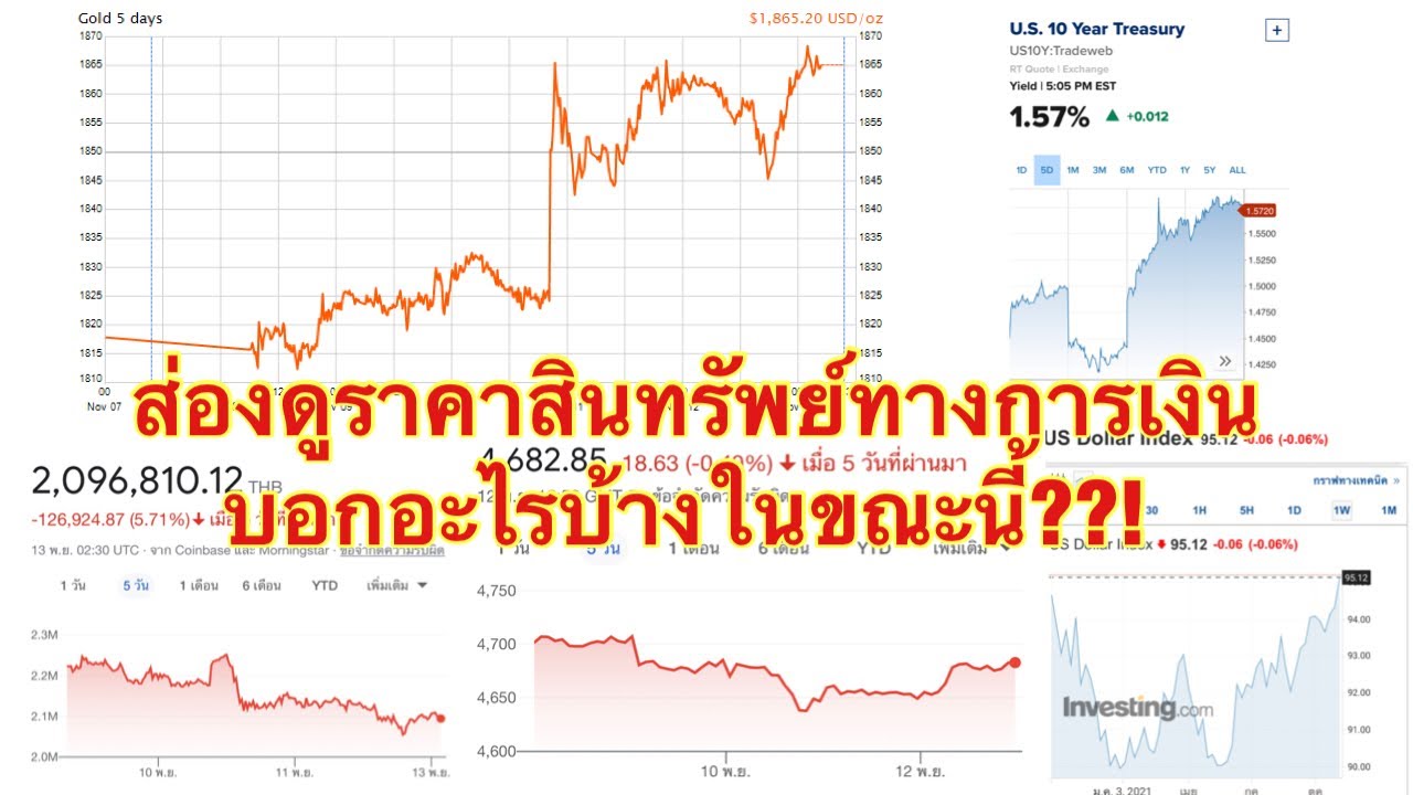 ส่องดูการเปลี่ยนแปลงราคาสินทรัพย์ทางการเงินต่างๆ บอกอะไรบ้างในขณะนี้??!