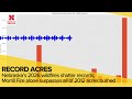 Nebraska’s 2026 wildfires shatter records; Morrill Fire alone surpasses all of 2012 acres burned