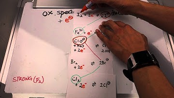 Predicting whether a redox reaction occurs