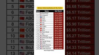 Celebrity Top 20 Richest Global Institutions in the World#top#richest#global#institutions#world#viral#shorts Profile