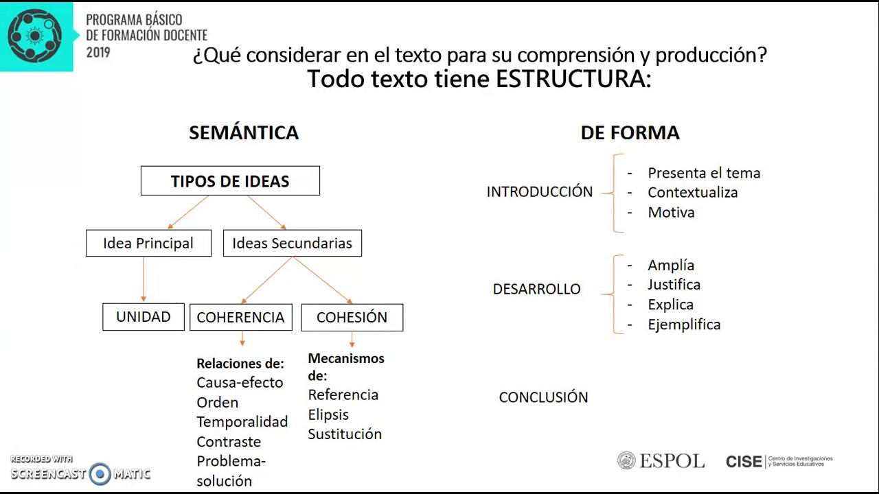 La Estructura De Un Texto Youtube