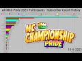 All MCC Pride 2023 Participants | Subscriber Count History (2006-2023)