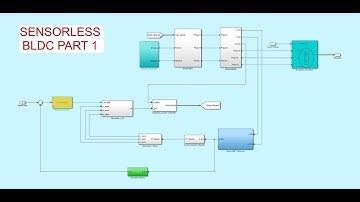 Sensorless Control – BLDC Simulink simulation instructions part 1