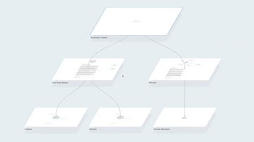 Sensecape: Enabling Multilevel Exploration and Sensemaking with Large Language Models