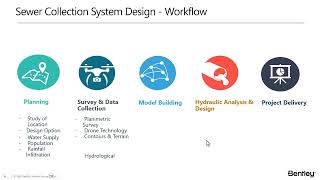 Sewerage Network Design with Wet Well and Pumping System Using OpenFlows