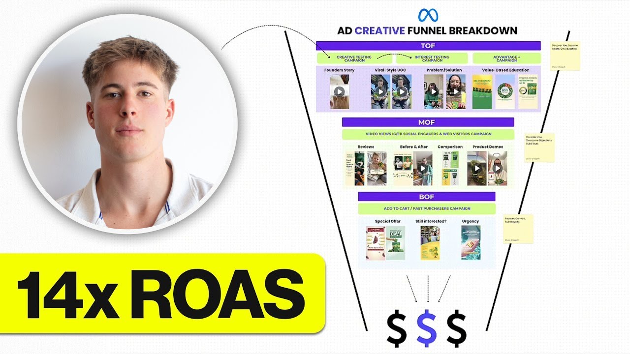 the ONLY meta ads creative testing strategy you'll ever need. - YouTube