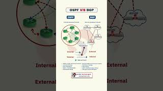 OSPF vs BGP Explained | Routing Protocols You MUST Know