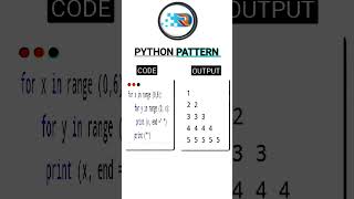 Python Pattern #shortsvideos Triangle Pattern with numbers #python #pythontutorial