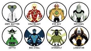 All 30 Original Ben 10 Aliens Ranked & Explained Update