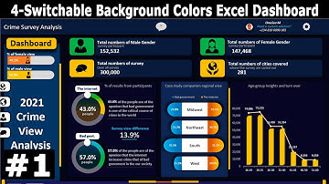 Dynamic Dashboard in EXCEL Video Tutorial | Create switchable dashboard background full part-1