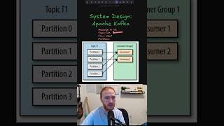 Apache Kafka - System Design