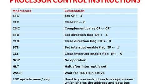 SANJAY SAINI PROCESSOR CONTROL INSTRUCTIONS OF 8086 EL302 UNIT2
