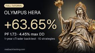 +63.65% with 4.45% max drawdown — reproduce the Olympus Hera backtest in cTrader