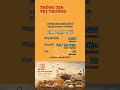 AQ Ship: Bảng giá thị trường 29/05/2026